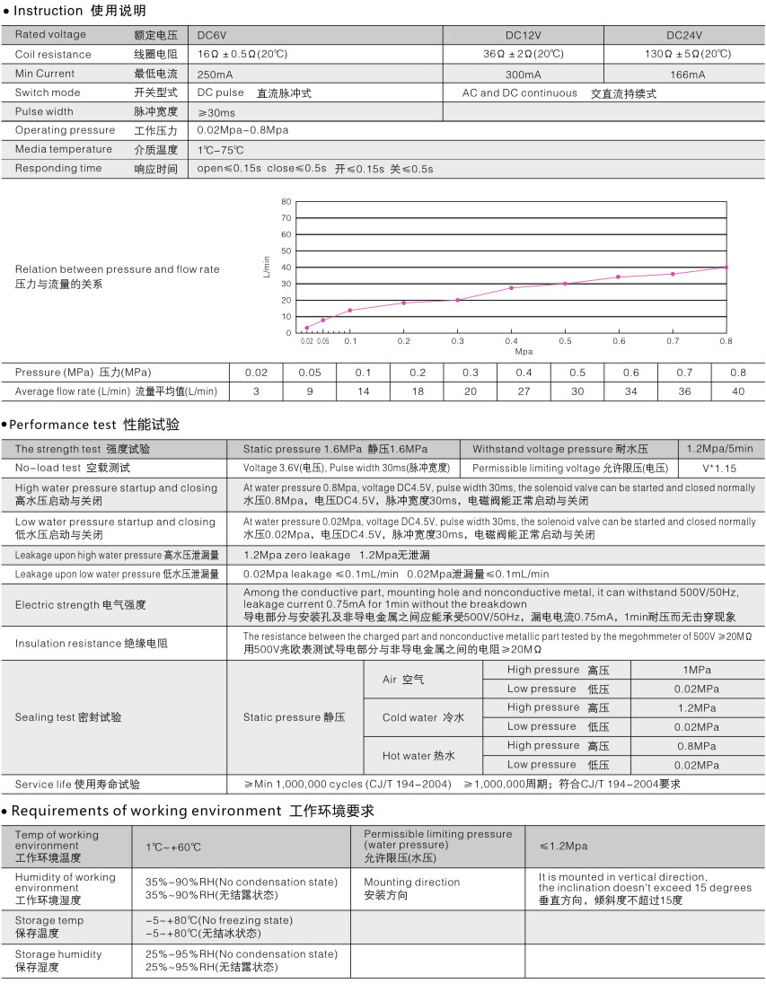 1605842848228121.jpg A-1 感應潔具-05.jpg